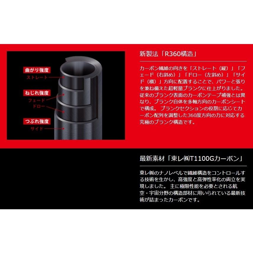 Major Craft メジャークラフト 鯵道5G AD5-S622M/AJI Mシリーズ Major Craft メジャークラフト 鯵道5G AD5-S622M/AJI Mシリーズ