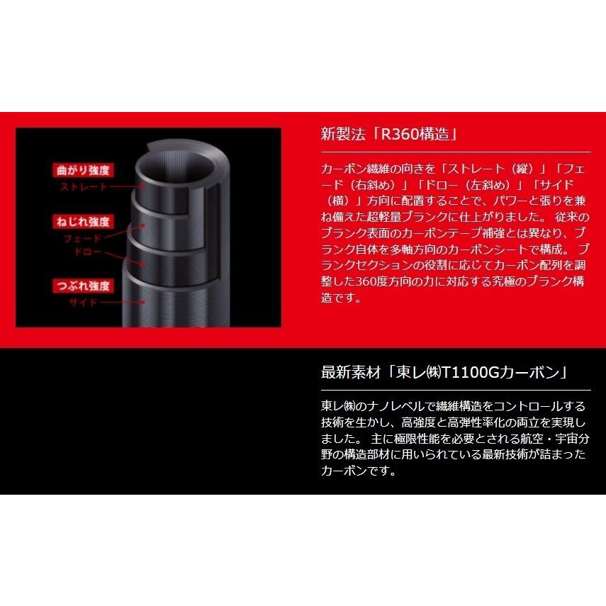 Major Craft（メジャークラフト） ジャイアントキリング 5G GK5SJ-B66