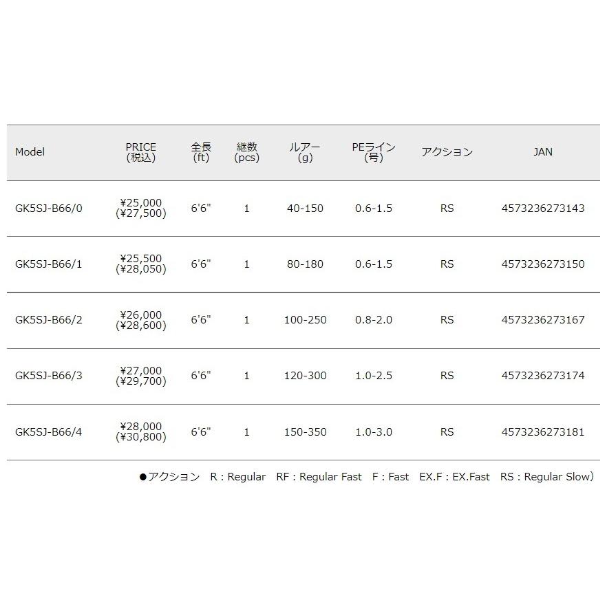 Major Craft（メジャークラフト） ジャイアントキリング 5G GK5SJ-B66