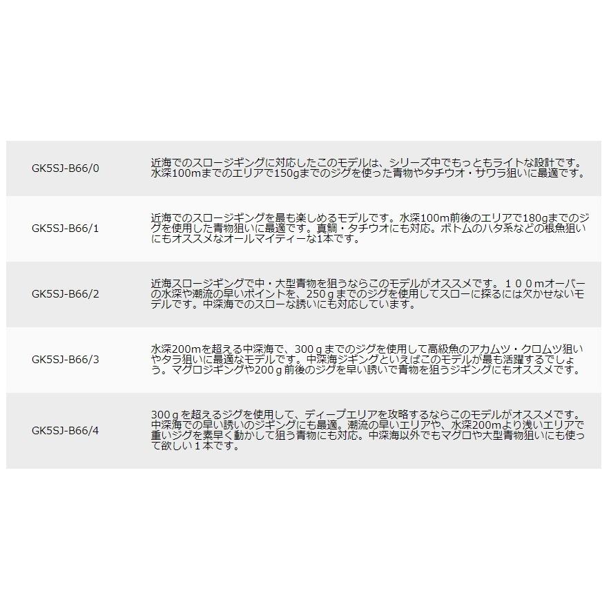 メジャークラフト　ジャイアントキリング スピニング　ジギング　新品　未使用 楽天市場】メジャークラフト ジャイアントキリング 5gの通販