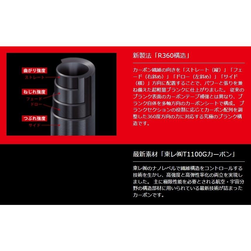 Major Craft（メジャークラフト） ジャイアントキリング 5G GK5SJ-B66