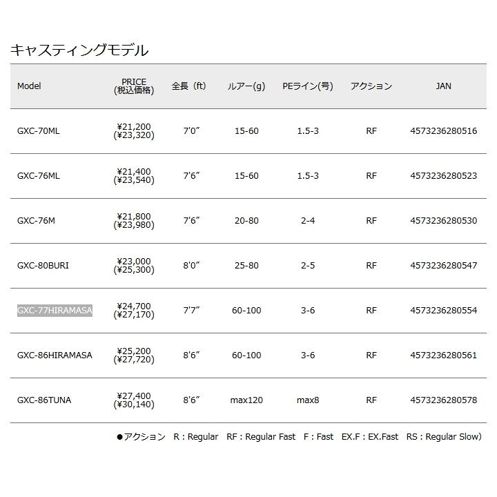 Major Craft メジャークラフト 2017ジャイアントキリング GXC Major Craft メジャークラフト 2017ジャイアントキリング GXC