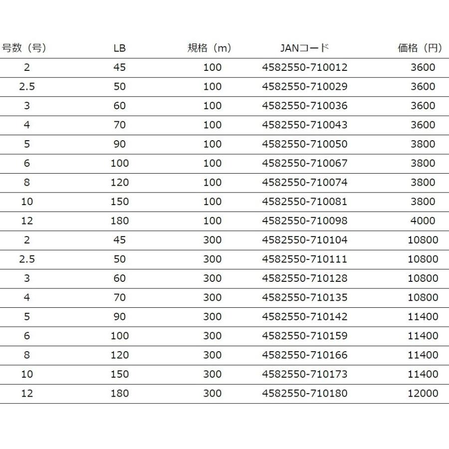 YGK YGK・よつあみ XBRAID フルドラグX8 300m 10号 150Lbs 8本組 YGK YGK・よつあみ XBRAID フルドラグX8 300m 10号 150Lbs 8本組