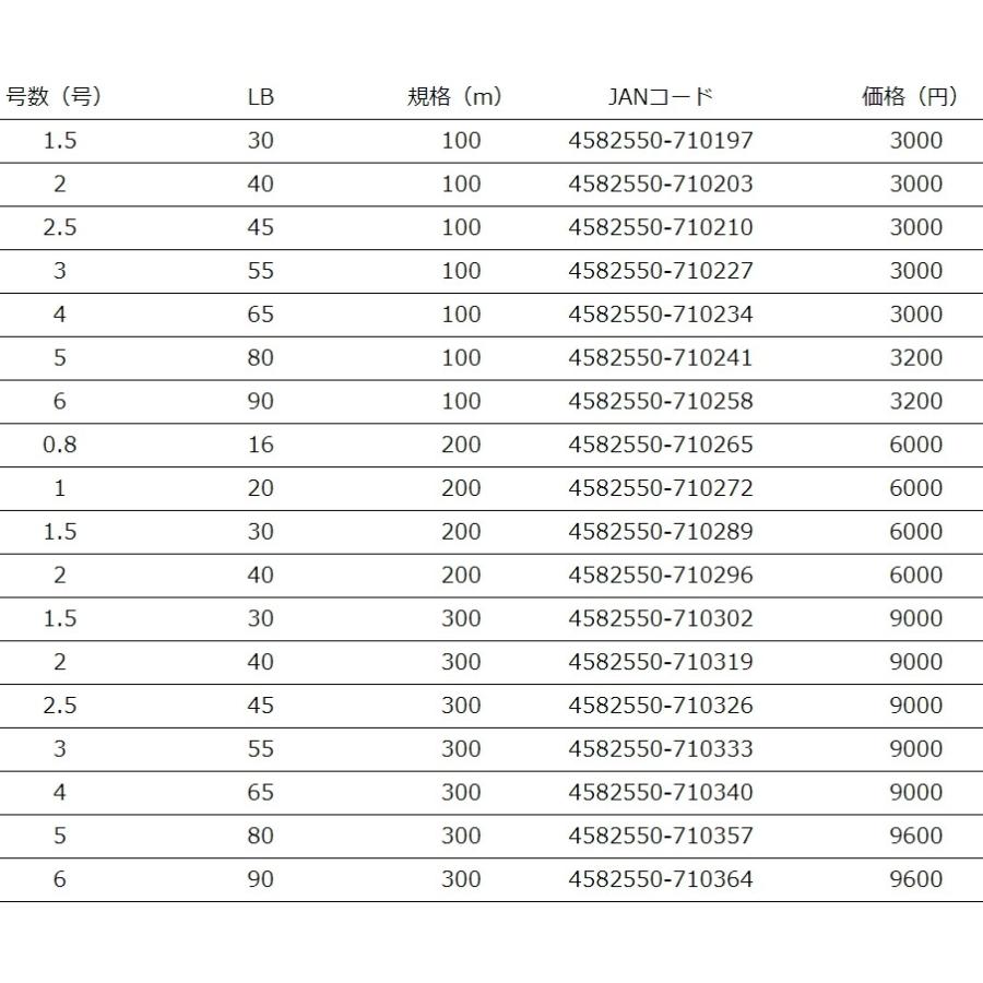 YGK・よつあみ XBRAID ジグマンウルトラX8 300m 1.5,2,2.5,3,4号 30,35,45,55,65Lbs 8本組PEライン ジギング船オフショア青物 JIGMAN ULTRAエックスブレイド｜f-marin｜06