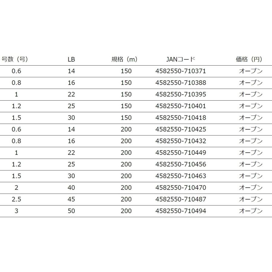 YGK・よつあみ XBRAID アップグレードX8 150m 1, 1.2, 1.5号 22,25,30Lbs 8本組PEライン・道糸 国産・日本製UPGRADEエックスブレイドエックスエイト｜f-marin｜05