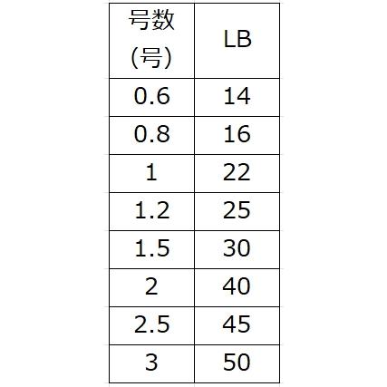 YGK YGK・よつあみ XBRAID アップグレードX8 200m 0.8号 16lbs 8 YGK YGK・よつあみ XBRAID アップグレードX8 200m 0.8号 16lbs 8