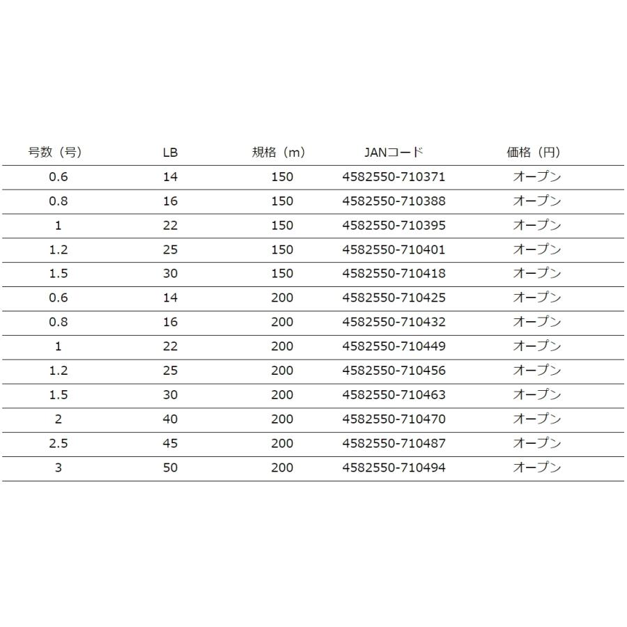 YGK・よつあみ XBRAID アップグレードX8 200m 1,1.2,1.5,2,2.5,3号 22,25,30,40,45,50Lbs 8本組PEライン・道糸エックスエイトUPGRADEエックスブレイド｜f-marin｜05