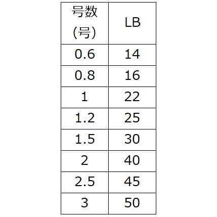 YGK・よつあみ XBRAID アップグレードX8 200m 1,1.2,1.5,2,2.5,3号 22,25,30,40,45,50Lbs 8本組PEライン・道糸エックスエイトUPGRADEエックスブレイド｜f-marin｜08