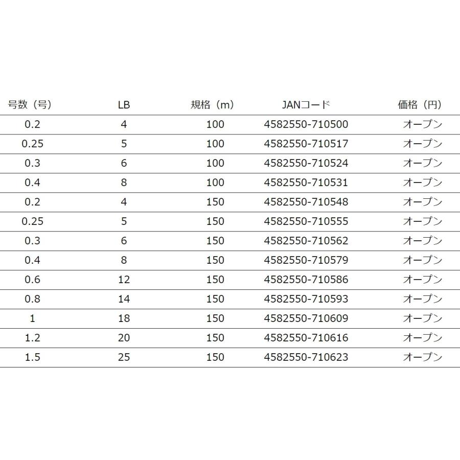 香港のプレミアムプレート二枚　　大幅値下げ YGK YGK・よつあみ XBRAID アップグレードX4 100m 0.4号 8Lbs 4