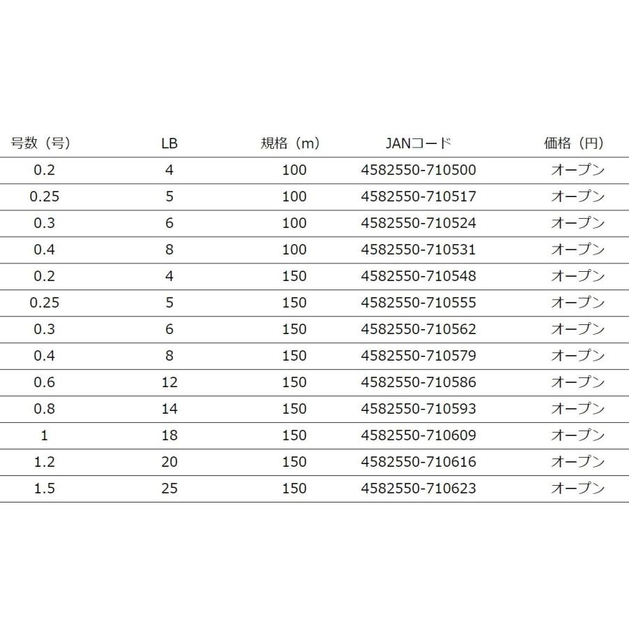 YGK YGK・よつあみ XBRAID アップグレードX4 200m 0.6, 0.8, 1 YGK YGK・よつあみ XBRAID アップグレードX4 200m 0.6, 0.8, 1