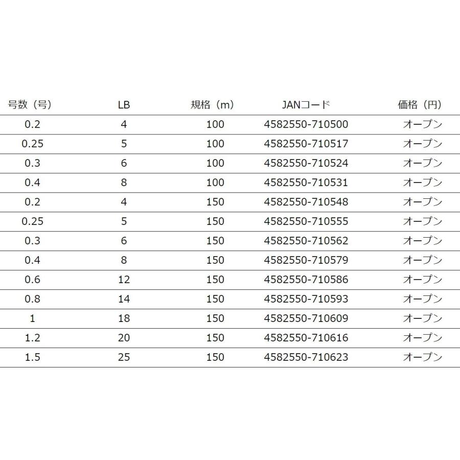 YGK・よつあみ XBRAID アップグレードX4 200m 0.6, 0.8, 1, 1.2, 1.5, 2, 2.5, 3号 12,14,18,20,25,30,35,40Lbs 4本組PEライン 国産・日本製 UPGRADE｜f-marin｜04