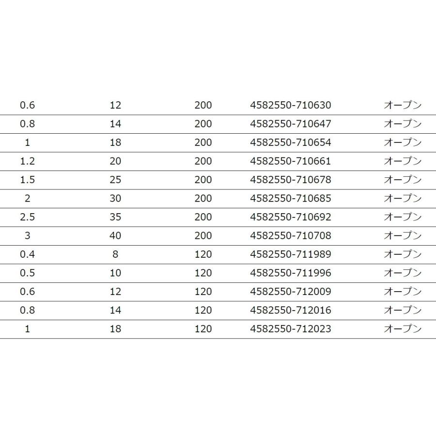 YGK・よつあみ XBRAID アップグレードX4 200m 0.6, 0.8, 1, 1.2, 1.5, 2, 2.5, 3号 12,14,18,20,25,30,35,40Lbs 4本組PEライン 国産・日本製 UPGRADE｜f-marin｜05