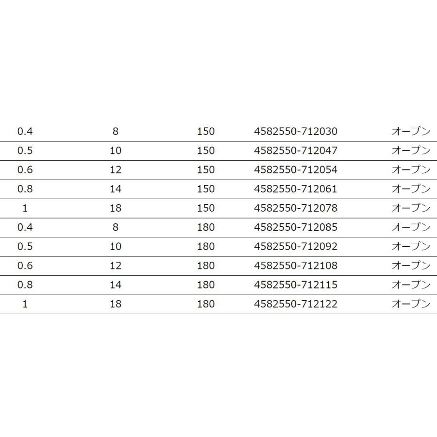 YGK・よつあみ XBRAID アップグレードX4 200m 0.6, 0.8, 1, 1.2, 1.5, 2, 2.5, 3号 12,14,18,20,25,30,35,40Lbs 4本組PEライン 国産・日本製 UPGRADE｜f-marin｜06