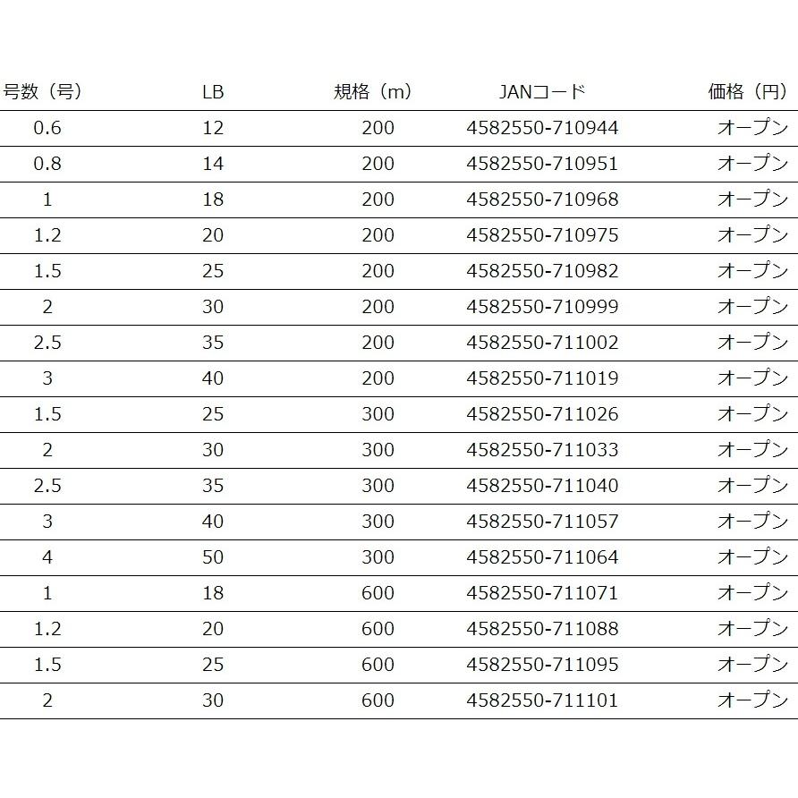 【X4】YGK・よつあみ XBRAID スーパージグマンX4 300m 1.5, 2, 2.5, 3, 4号 25,30,35,40,50Lbs 4本組PEライン 船・オフショアジギング｜f-marin｜05