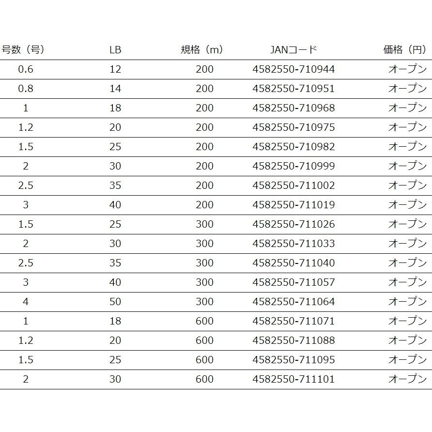 YGK 【X4】YGK・よつあみ XBRAID スーパージグマンX4 600m 1,1.2 YGK 【X4】YGK・よつあみ XBRAID スーパージグマンX4 600m 1,1.2
