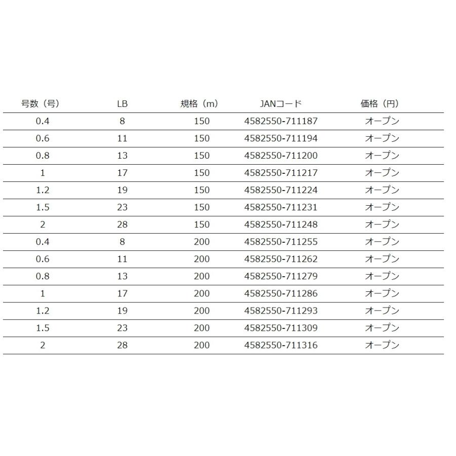 YGK・よつあみ XBRAID オードラゴンX4 SS1.40 200m 0.4,0.6,0.8,1,1.2,1.5,2号 7.5,11,13,16.5,18.5,22.5,28Lbs 4本組PEライン シンキング OHDRAGON｜f-marin｜05