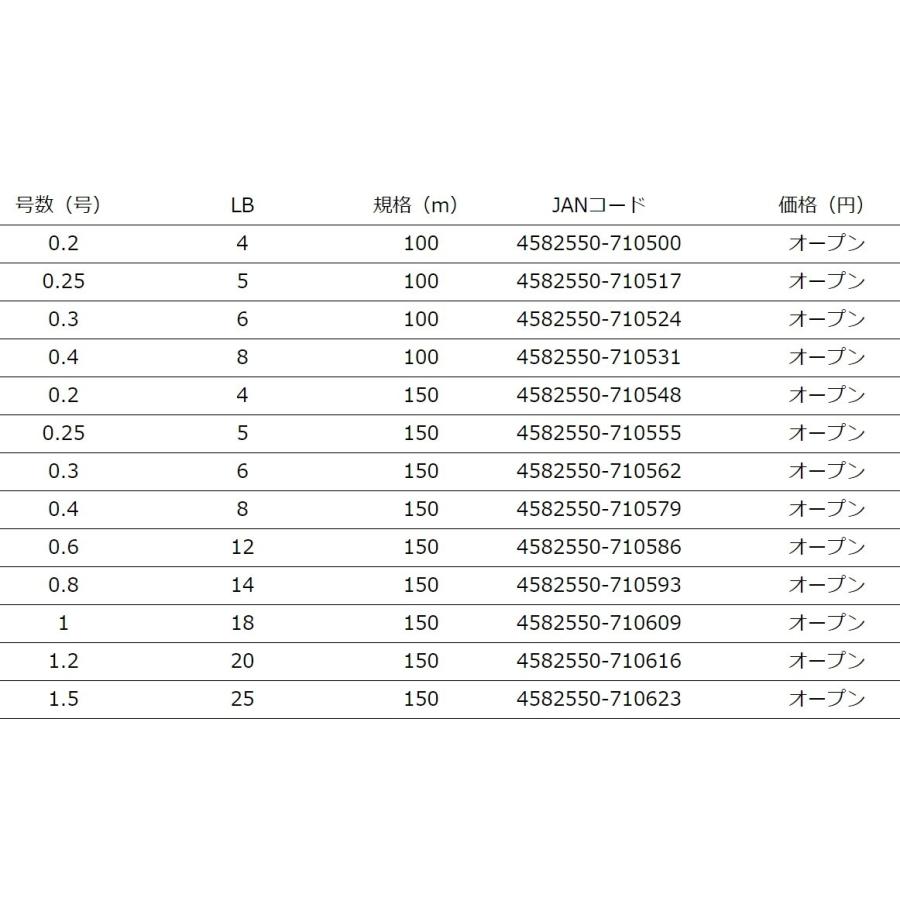 YGK YGK・よつあみ XBRAID アップグレードX4 120m 0.4, 0.5号 8 YGK YGK・よつあみ XBRAID アップグレードX4 120m 0.4, 0.5号 8