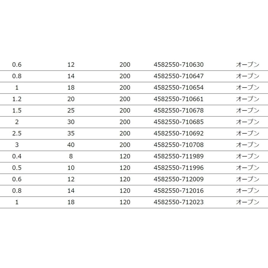 YGK・よつあみ XBRAID アップグレードX4 180m 0.4, 0.5号 8,10Lbs 4本組PEライン 国産・日本製 UPGRADE エックスフォーエックスブレイド(メール便対応)｜f-marin｜05