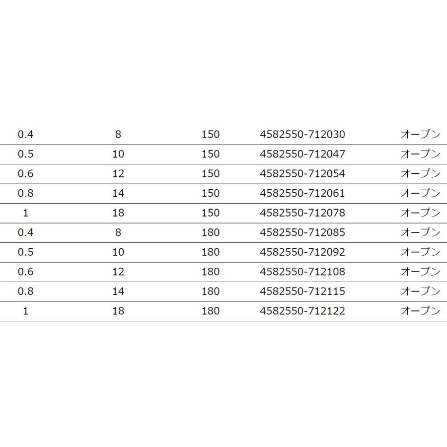 YGK・よつあみ XBRAID アップグレードX4 180m 0.4, 0.5号 8,10Lbs 4本組PEライン 国産・日本製 UPGRADE エックスフォーエックスブレイド(メール便対応)｜f-marin｜06