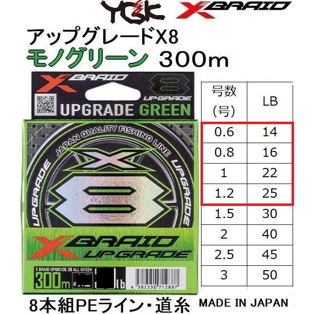 よつあみ エックスブレード　アップグレード 1.2号 200m