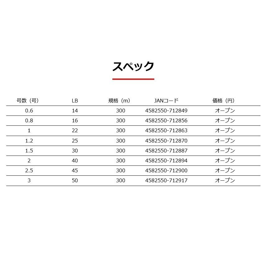 YGK・よつあみ XBRAID アップグレードX8 モノグリーン 300m 0.6, 0.8, 1, 1.2号 14,16,22,25lb MONO GREEN 8本組PEライン UPGRADE  エックスブレイド｜f-marin｜03