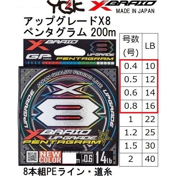 YGK・よつあみ XBRAID アップグレードX8 ペンタグラム 200m 0.4, 0.5, 0.6, 0.8号 10,12,14,16Lbs 8本組PEライン UPGRADE PENTAGRAM (メール便対応) : 4582550712993 : フィッシングマリン - 通販 - Yahoo!ショッピング YGK・よつあみ XBRAID アップグレードX8 ペンタグラム 200m 0.4, 0.5, 0.6, 0.8号 10,12,14,16Lbs 8本組PEライン UPGRADE PENTAGRAM (メール便対応) : 4582550712993 : フィッシングマリン - 通販 - Yahoo!ショッピング