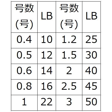 YGK・よつあみ XBRAID アップグレードX8 ペンタグラム 200m 0.4, 0.5, 0.6, 0.8号 10,12,14,16Lbs 8本組PEライン UPGRADE PENTAGRAM (メール便対応)｜f-marin｜04