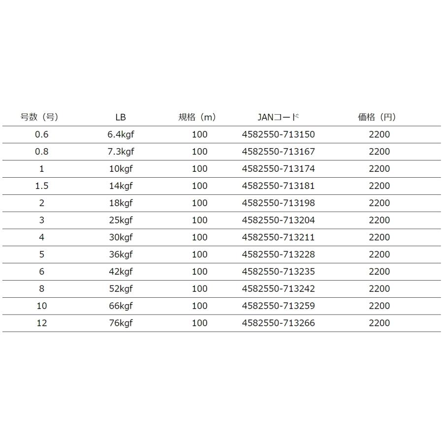 YGK・よつあみ XBRAID アップグレードX8 オムニウム 200m 0.6, 0.8, 1, 1.5, 2, 3号 約14,約16,約22,約30,約39,約55lbs 6.4,7.3,10,14,18,25kgf 8本組PEライン｜f-marin｜03