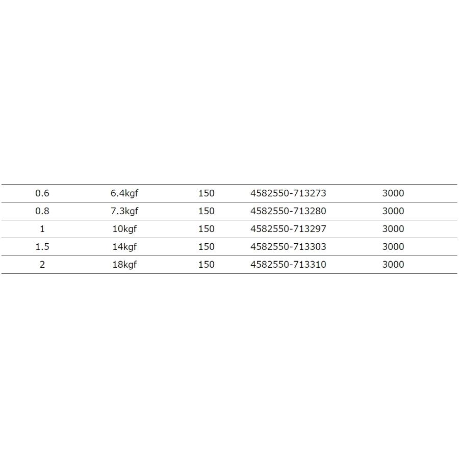 YGK・よつあみ XBRAID アップグレードX8 オムニウム 200m 0.6, 0.8, 1, 1.5, 2, 3号 約14,約16,約22,約30,約39,約55lbs 6.4,7.3,10,14,18,25kgf 8本組PEライン｜f-marin｜04