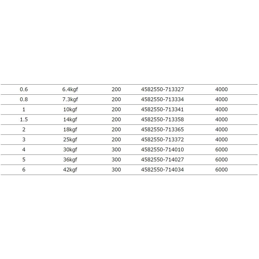 YGK・よつあみ XBRAID アップグレードX8 オムニウム 200m 0.6, 0.8, 1, 1.5, 2, 3号 約14,約16,約22,約30,約39,約55lbs 6.4,7.3,10,14,18,25kgf 8本組PEライン｜f-marin｜05