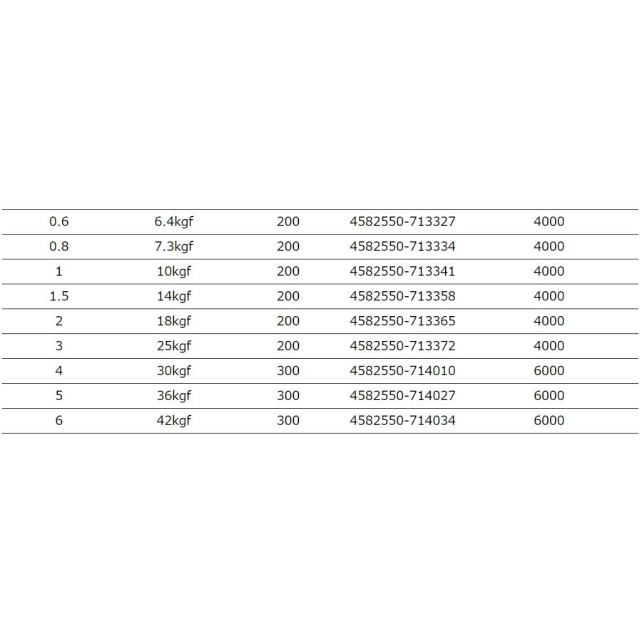 YGK YGK・よつあみ XBRAID アップグレードX8 オムニウム 600m 8 YGK YGK・よつあみ XBRAID アップグレードX8 オムニウム 600m 8