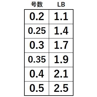YGK/よつあみ エックスブレイド S-PET アジング 失透グリーン 200m 0.2, 0.25, 0.3, 0.4, 0.5号 エステルライン ライトゲーム アジ・メバルトラウトXBRAID AJING : 4582550716380 : フィッシングマリン - 通販 - Yahoo!ショッピング YGK/よつあみ エックスブレイド S-PET アジング 失透グリーン 200m 0.2, 0.25, 0.3, 0.4, 0.5号 エステルライン ライトゲーム アジ・メバルトラウトXBRAID AJING : 4582550716380 : フィッシングマリン - 通販 - Yahoo!ショッピング