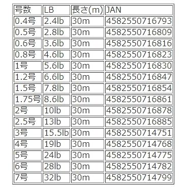 YGK よつあみ エックスブレイド アップジーリーダー V12 ハード 30m 0.4,0.5,0.6,1,1.2,1.5,1.75,2,2.5号 フロロカーボンハリス・リーダー UP-G LEADER HARD｜f-marin｜05