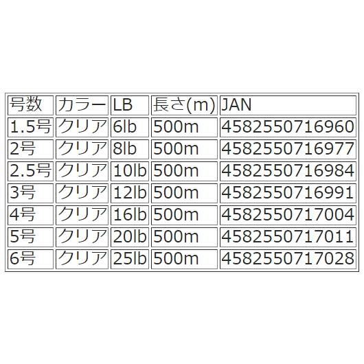 YGK/よつあみ エックスブレイド ソレイユ 500m クリア 1.5,2 ,2.5,3号 6,8,10,12Lbs ナイロンライン・道糸 ボビン巻 XBRAID SOLEIL(定形外郵便対応) : 4582550716960 : フィッシングマリン - 通販 - Yahoo!ショッピング YGK/よつあみ エックスブレイド ソレイユ 500m クリア 1.5,2 ,2.5,3号 6,8,10,12Lbs ナイロンライン・道糸 ボビン巻 XBRAID SOLEIL(定形外郵便対応) : 4582550716960 : フィッシングマリン - 通販 - Yahoo!ショッピング
