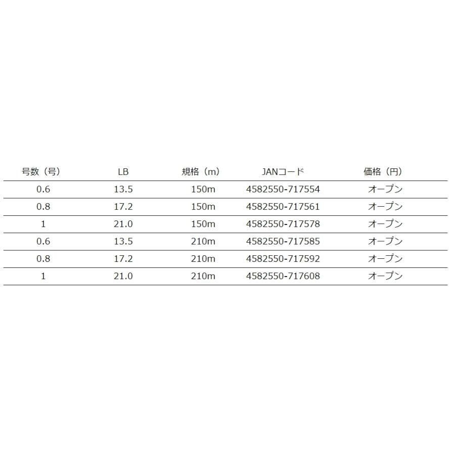 YGK・よつあみ XBRAID ゲソTSR X8 210m 0.6,0.8,1号 13.5,17.2,21Lbs 8本組PEライン 国産・日本製 エックスエイト GESO TSR X8 エックスブレイド｜f-marin｜06