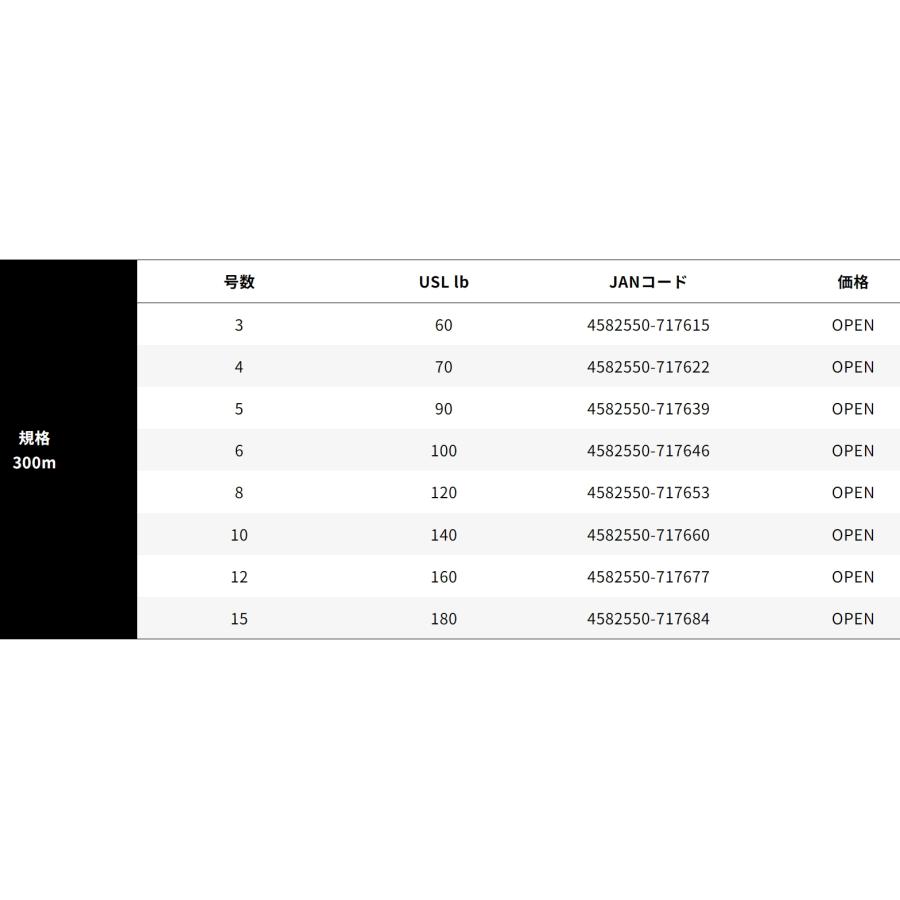 YGK YGK・よつあみ XBRAID フルドラグTSR X8 300m 12号 160Lbs 8本組PE