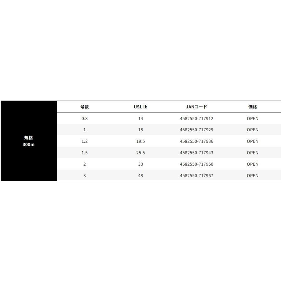 XBRAID YGK・よつあみ オードラゴンX8 SS1.20 150m 0.6, 0.8, 1 XBRAID YGK・よつあみ オードラゴンX8 SS1.20 150m 0.6, 0.8, 1