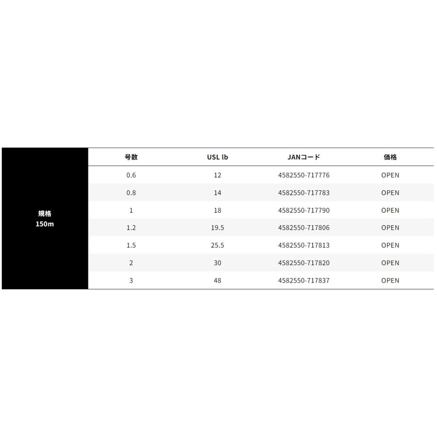 YGK YGK・よつあみ XBRAID オードラゴンX8 SS1.20 200m 0.6, 0.8 YGK YGK・よつあみ XBRAID オードラゴンX8 SS1.20 200m 0.6, 0.8
