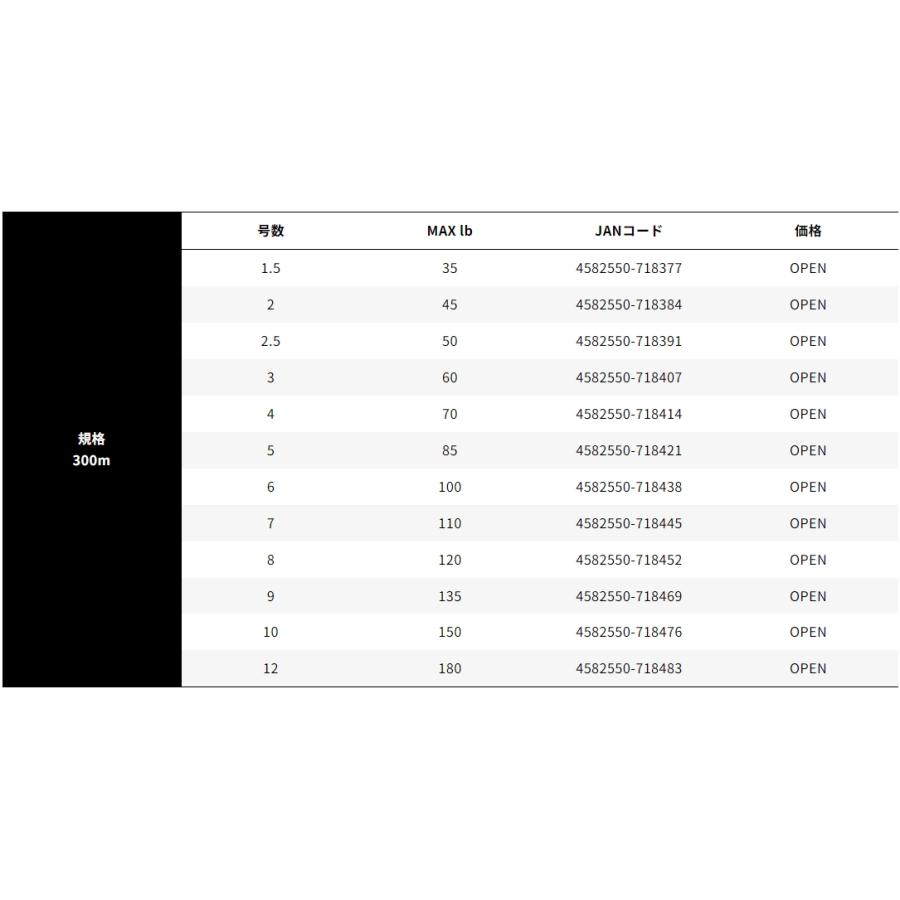 YGK・よつあみ エックスブレイド オッズポート WXP1 8 300m 1.5, 2,2.5,3,4,5号 8本組PEライン 国産・日本製 XBRAID ODDPORT YGK・よつあみ エックスブレイド オッズポート WXP1 8 300m 1.5, 2,2.5,3,4,5号 8本組PEライン 国産・日本製 XBRAID ODDPORT