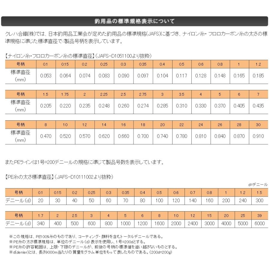 クレハ/Kureha シーガー船ハリス 100m 1.5, 1.75, 2, 2.5, 3号  6, 7, 8, 10, 12Lbs フロロカーボンハリス・リーダー 国産・日本製 Seaguar(メール便対応)｜f-marin｜09