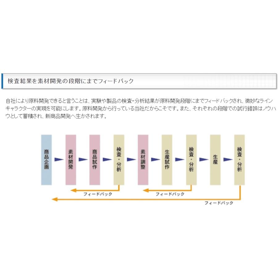 クレハ/Kureha シーガー船ハリス 100m 4, 5, 6号 16, 20, 22Lbs フロロカーボンハリス・リーダー 国産・日本製 Seaguar(メール便対応)｜f-marin｜13