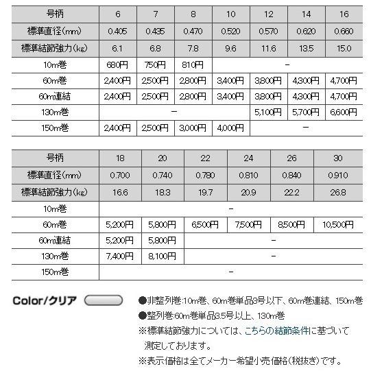 (数量限定)クレハ シーガー 60m 連結16号 フロロカーボンハリス・リーダー(メール便対応)｜f-marin｜04