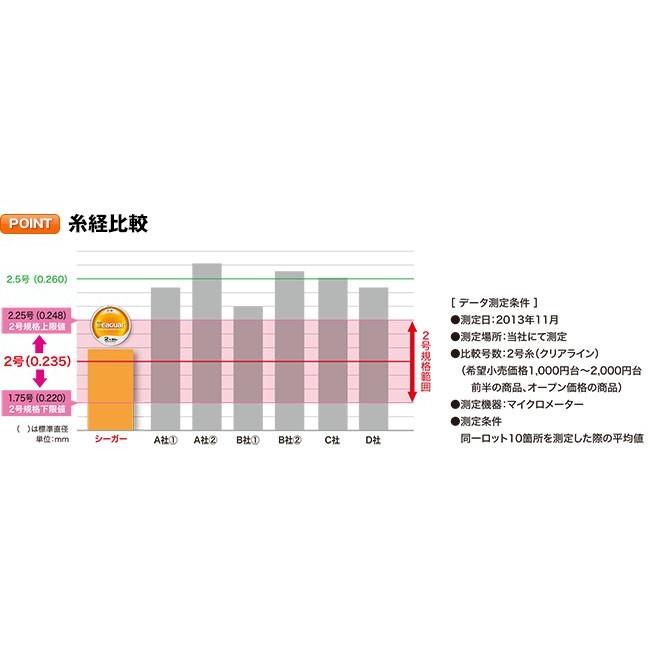 (数量限定)クレハ シーガー 60m 連結16号 フロロカーボンハリス・リーダー(メール便対応)｜f-marin｜06