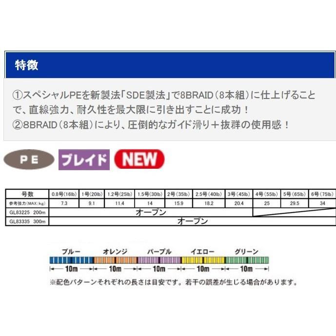 GOSEN/ゴーセン 剛戦ジギング8ブレイド 200m 1,1.2,1.5,2,2.5,3号 20,25,30,35,40,45Lbs 8本組PEライン ジギング用PE(メール便対応)｜f-marin｜04