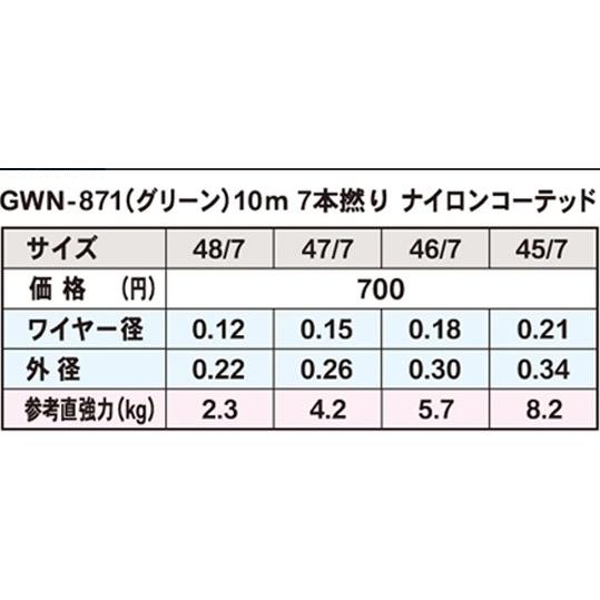 ゴーセン/GOSEN 太刀魚専用ハリスGP 10m GWN-871(GWT024**) 48/7,47/7,46/7,45/7 ナイロンコーデッドワイヤー  グリーン(メール便対応)｜f-marin｜02