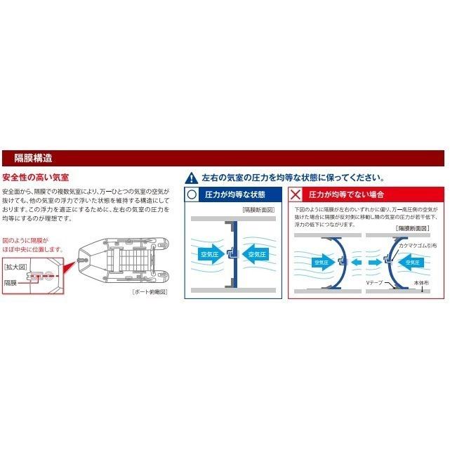 アキレス/Achilles ECU2-921 ECUシリーズ 2人乗り ローボードゴムボート ウッドフロアモデル｜f-marin｜06