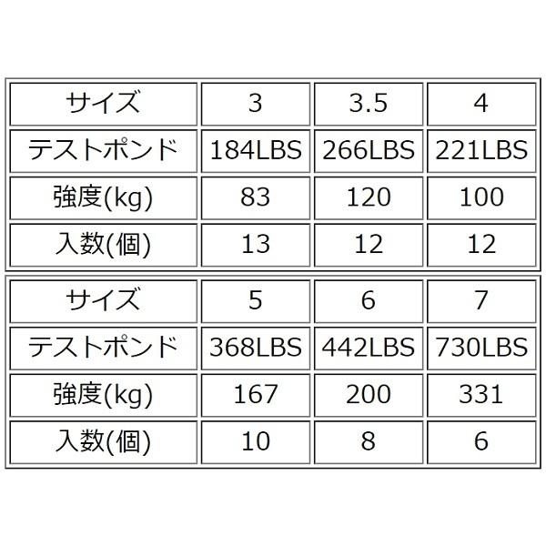 NTスイベル・テンマウス ウェルディッドソリッドリング(ステンレス) #3