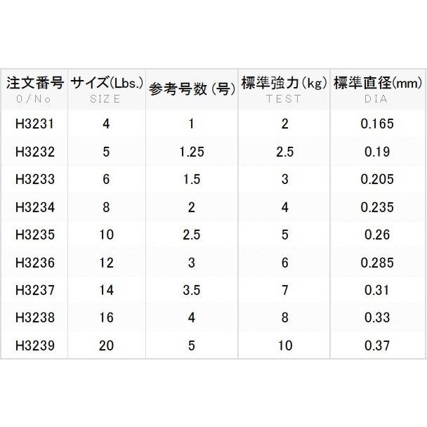 DUEL ハードコア X-TEXコブラ 150m 14,16,20Lbs 3.5,4,5号 DUEL ハードコア X-TEXコブラ 150m 14,16,20Lbs 3.5,4,5号