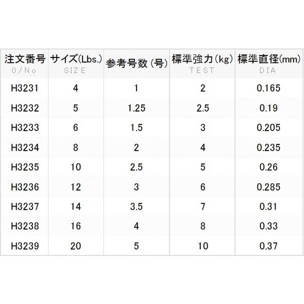 DUEL ハードコア X-TEXコブラ 150m 14,16,20Lbs 3.5,4,5号 ナイロンライン 日本製・国産(メール便対応)｜f-marin｜05