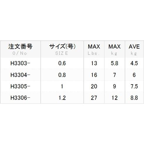 DUEL デュエル/DUEL ハードコアX8 エギング 150m 0.6, 0.8, 1 DUEL デュエル/DUEL ハードコアX8 エギング 150m 0.6, 0.8, 1